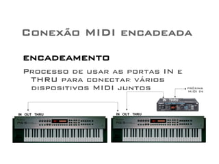Conexão MIDI encadeada 
encadeamento 
Processo de usar as portas IN e 
THRU para conectar vários 
dispositivos MIDI juntos 
IN OUT THRU IN OUT THRU 
IN THRU 
próxima 
MIDI IN 
 
