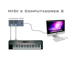 MIDI e Computadores 2 
Interface MIDI 
OUT IN 
IN OUT 
 