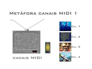 Metáfora canais MIDI 1 
Ch. 7 
Ch. 2 
Ch. 9 
canais MIDI Ch. 3 
 