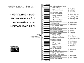 General MIDI 
Instrumentos 
de percussão 
atribuídos a 
notas padrão 
Dó 
Central 
 