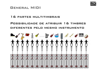 General MIDI 
16 partes multitimbrais 
Possibilidade de atribuir 16 timbres 
diferentes pelo mesmo instrumento 
 