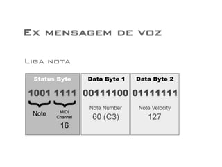 Ex mensagem de voz 
Liga nota 
 