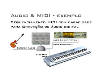 Audio & MIDI - exemplo 
Sequenciamento MIDI com capacidade 
para Gravação de áudio digital 
Audio do sint. virtual 
Saída audio digital 
Cabo MIDI 
USB 
Entrada Audio 
 