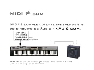MIDI ≠ som 
MIDI é completamente independente 
do circuito de áudio - NÃO É SOM. 
L R 
AUDIO 
liga nota; 
nº da nota; 
velocidade; 
desliga nota 
IN OUT THRU 
MIDI 
Típica 
msg MIDI 
MIDI não transmite informação sonora (espectros sônicos) 
Apenas informações de controle 
 