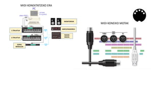 MIDI KONEXIO MOTAK
MIDI KONEKTATZEKO ERA
1.TEKLATUA
2.TEKLATUA
SOINU
MODULOA
NAHAS
MAHIA
AMPLIFIKADOREA
MONITOREAK
 