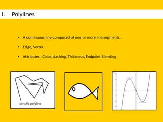 I. Polylines
• A continuous line composed of one or more line segments.
• Edge, Vertex
• Attributes : Color, dashing, Thickness, Endpoint Blending
 