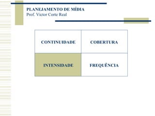 CONTINUIDADE COBERTURA INTENSIDADE FREQUÊNCIA 