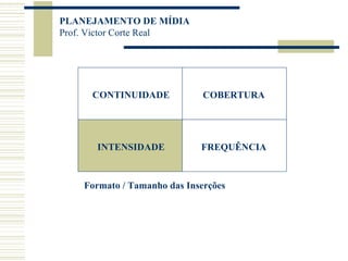CONTINUIDADE COBERTURA INTENSIDADE FREQUÊNCIA Formato / Tamanho das Inserções 