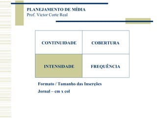 CONTINUIDADE COBERTURA INTENSIDADE FREQUÊNCIA Formato / Tamanho das Inserções Jornal – cm x col 