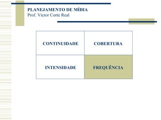 CONTINUIDADE COBERTURA INTENSIDADE FREQUÊNCIA 