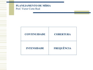CONTINUIDADE COBERTURA INTENSIDADE FREQUÊNCIA 
