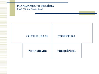 CONTINUIDADE COBERTURA INTENSIDADE FREQUÊNCIA 