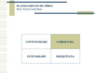 CONTINUIDADE COBERTURA INTENSIDADE FREQUÊNCIA 