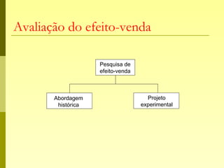 Avaliação do efeito-venda
Pesquisa de
efeito-venda
Abordagem
histórica
Projeto
experimental
 