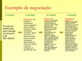 Exemplo de negociação
1º PASSO 2º PASSO 3º PASSO 4º PASSO
O preço de
tabela bruto
para inserção
no Veículo X
é de
R$ 1.000,00
Negociação: em
função do
montante da
verba, programas,
faixas horárias,
posições, seções,
colocações,
mercados, época
do ano etc., e
cada item tendo
maior ou menor
importância
dependendo do
meio e do veículo,
a agência
consegue um
desconto de 10%
Reserva de
espaço: o plano de
investimento (PI)
será enviado ao
veículo com o valor
bruto de R$
900,00. O veículo
emitirá fatura em
nome do
anunciante, aos
cuidados da
agência, nesse
valor, constando na
nota fiscal que está
concedendo 20%
de desconto
obrigatório à
agência, e que o
valor que ele
(veículo) receberá
é de R$ 720,00
líquidos
Comissão da
agência: a
agência vai pagar
os R$ 720,00
líquidos ao veículo
e vai faturar ao
cliente R$ 180,00,
que é a comissão
de 20% sobre o
preço bruto
negociado.
Dependendo do
montante da
verba anual de
veiculação do
cliente, como
determinam as
normas do CENP,
a agência poderá
repassar até um
máximo de 5% de
sua comissão.
 