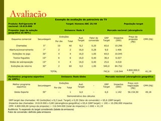 Avaliação Exemplo de avaliação de patrocínio de TV
Produto: Refrigerante W Target: Homens ABC 25/49 População target
nacional: 19.619.000
Proposta: jogo da seleção Emissora: Rede X Mercado nacional (abrangência
geográfica de 80%)
Esquema comercial Secundagem
Exibições
Aud.
Target
Fator de
conversão
GRP
Target
Impactos
(000)
Preço da
proposta
(R$)
CPM (R$)
Por dia Total
Chamadas 5” 10 40 8,2 0,20 65,6 10.296
Abertura/encerramento 7” 2 2 16,0 0,28 9,0 1.406
Exibições no jogo 30” 4 4 16,0 1,00 64,0 10.045
Textos-foguetes 10” 6 6 16,0 0,40 38,4 6.027
Slides de sobreposição 10” 4 4 16,0 0,40 25,6 4.018
Exibições de retorno 30” 2 60 9,0 1,00 540,0 84.752
TOTAL 742,6 116.544
4.800.000,0
0
41,19
Parâmetro: programa esportivo Emissora: Rede Globo Mercado nacional (abrangência geográfica
de 100%)
Melhor programa
esportivo
Secundagem
Exibições
Aud.
Target
-
GRP
Target
Impactos
(000)
Preço com
negociação
(R$)
CPM (R$)
Por dia Total
Globo Esporte 30” - 1 6,0 - 6,0 1.142 56.154,50 49,18
Demonstrativo dos cálculos
-GRP target das chamadas: 40 (exibições) x 8,2 (aud. Target) x 0,20 (fator de conversão) = 65,6 (GRP target)
-Impactos das chamadas: 19.619.000 x 0,80 (abrangência geográfica) x 65,6 (GRP target) ÷ 100 = 10.296.000 impactos
-CPM: 4.800.000,00 (preço da proposta) ÷ 116.544.000 (total de impactos) x 1.000 = 41,19
Audiência: % esperado do target considerado (tabela da emissora)
Fator de conversão: definido pela emissora
 