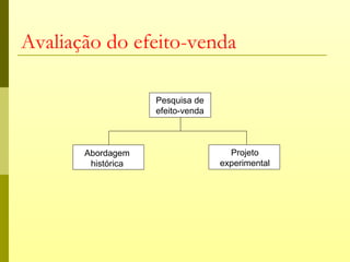 Avaliação do efeito-venda

                    Pesquisa de
                    efeito-venda



       Abordagem                     Projeto
        histórica                  experimental
 