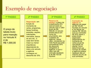 Exemplo de negociação
 1º PASSO         2º PASSO              3º PASSO              4º PASSO
                                     Reserva de             Comissão da
                Negociação: em       espaço: o plano de     agência: a
                função do            investimento (PI)      agência vai pagar
                montante da          será enviado ao        os R$ 720,00
                verba, programas,    veículo com o valor    líquidos ao veículo
O preço de      faixas horárias,
                                     bruto de R$            e vai faturar ao
                                     900,00. O veículo      cliente R$ 180,00,
tabela bruto    posições, seções,    emitirá fatura em      que é a comissão
para inserção   colocações,          nome do                de 20% sobre o
                mercados, época      anunciante, aos        preço bruto
no Veículo X    do ano etc., e
                                     cuidados da            negociado.
é de                                 agência, nesse         Dependendo do
                cada item tendo      valor, constando na    montante da
R$ 1.000,00     maior ou menor       nota fiscal que está   verba anual de
                importância          concedendo 20%         veiculação do
                                     de desconto            cliente, como
                dependendo do        obrigatório à          determinam as
                meio e do veículo,   agência, e que o       normas do CENP,
                a agência            valor que ele          a agência poderá
                consegue um          (veículo) receberá     repassar até um
                                     é de R$ 720,00         máximo de 5% de
                desconto de 10%      líquidos               sua comissão.
 