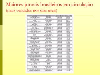 Maiores jornais brasileiros em circulação
(mais vendidos nos dias úteis)
 