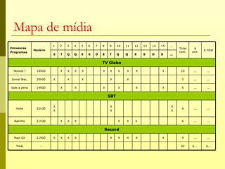 Mapa de mídia
                        1   2   3   4   5   6   7   8     9    10   11   12   13   14   15   ...
Emissoras                                                                                          Total    $
              Horário                                                                                              $ total
Programas                                                                                          com.    unit.
                        S   T   Q   Q   S   S   D   S     T    Q    Q    S    S    D    S    ...


                                                    TV Globo

 Novela I      18h00        X   X   X   X           X     X    X    X    X              X           10      ...      ...

Jornal Nac.    20h00    X       X       X                 X         X                               5       ...      ...

Vale a pena    14h00        X       X               X          X         X              X           6       ...      ...


                                                         SBT

                        X                                 X                                   X
   Hebe        22h30                                                                                6       ...      ...
                        X                                 X                                   X


  Ratinho      21h30        X   X   X                          X    X    X                          6       ...      ...


                                                        Record

  Raul Gil     21h00    X   X   X   X                     X    X    X    X              X           9       ...      ...

   Total          -                                                                                 42     $...     $...
 