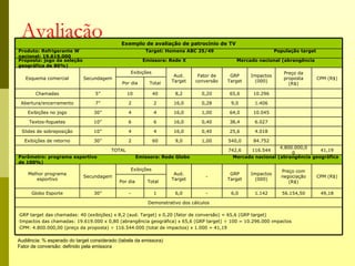 Avaliação                                   Exemplo de avaliação de patrocínio de TV
Produto: Refrigerante W                                  Target: Homens ABC 25/49                             População target
nacional: 19.619.000
Proposta: jogo da seleção                               Emissora: Rede X                     Mercado nacional (abrangência
geográfica de 80%)
                                                  Exibições                                                      Preço da
                                                                     Aud.      Fator de    GRP     Impactos
   Esquema comercial        Secundagem                                                                           proposta        CPM (R$)
                                              Por dia      Total    Target    conversão   Target     (000)
                                                                                                                   (R$)

         Chamadas                 5”             10           40     8,2        0,20      65,6     10.296

 Abertura/encerramento            7”             2            2     16,0        0,28       9,0      1.406

    Exibições no jogo            30”             4            4     16,0        1,00      64,0     10.045

       Textos-foguetes           10”             6            6     16,0        0,40      38,4      6.027

 Slides de sobreposição          10”             4            4     16,0        0,40      25,6      4.018

  Exibições de retorno           30”             2            60     9,0        1,00      540,0    84.752
                                                                                                              4.800.000,0
                                         TOTAL                                            742,6    116.544                   41,19
                                                                                                                   0
Parâmetro: programa esportivo                         Emissora: Rede Globo                  Mercado nacional (abrangência geográfica
de 100%)
                                                  Exibições                                                     Preço com
    Melhor programa                                                  Aud.                  GRP     Impactos
                            Secundagem                                            -                             negociação       CPM (R$)
       esportivo                                                    Target                Target     (000)
                                            Por dia       Total                                                    (R$)

       Globo Esporte             30”             -            1      6,0          -        6,0      1.142        56.154,50        49,18

                                                          Demonstrativo dos cálculos

-GRP target das chamadas: 40 (exibições) x 8,2 (aud. Target) x 0,20 (fator de conversão) = 65,6 (GRP target)
-Impactos das chamadas: 19.619.000 x 0,80 (abrangência geográfica) x 65,6 (GRP target) ÷ 100 = 10.296.000 impactos
-CPM: 4.800.000,00 (preço da proposta) ÷ 116.544.000 (total de impactos) x 1.000 = 41,19



Audiência: % esperado do target considerado (tabela da emissora)
Fator de conversão: definido pela emissora
 