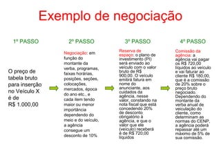 Exemplo de negociação
1º PASSO 2º PASSO 3º PASSO 4º PASSO
O preço de
tabela bruto
para inserção
no Veículo X
é de
R$ 1.000,00
Negociação: em
função do
montante da
verba, programas,
faixas horárias,
posições, seções,
colocações,
mercados, época
do ano etc., e
cada item tendo
maior ou menor
importância
dependendo do
meio e do veículo,
a agência
consegue um
desconto de 10%
Reserva de
espaço: o plano de
investimento (PI)
será enviado ao
veículo com o valor
bruto de R$
900,00. O veículo
emitirá fatura em
nome do
anunciante, aos
cuidados da
agência, nesse
valor, constando na
nota fiscal que está
concedendo 20%
de desconto
obrigatório à
agência, e que o
valor que ele
(veículo) receberá
é de R$ 720,00
líquidos
Comissão da
agência: a
agência vai pagar
os R$ 720,00
líquidos ao veículo
e vai faturar ao
cliente R$ 180,00,
que é a comissão
de 20% sobre o
preço bruto
negociado.
Dependendo do
montante da
verba anual de
veiculação do
cliente, como
determinam as
normas do CENP,
a agência poderá
repassar até um
máximo de 5% de
sua comissão.
 