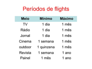 Períodos de flights
Meio Mínimo Máximo
TV 1 dia 1 mês
Rádio 1 dia 1 mês
Jornal 1 dia 1 mês
Cinema 1 semana 1 mês
outdoor 1 quinzena 1 mês
Revista 1 semana 1 ano
Painel 1 mês 1 ano
 