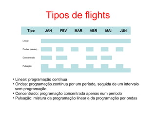 Tipos de flights
Tipo JAN FEV MAR ABR MAI JUN
Linear
Ondas (waves)
Concentrado
Pulsação
• Linear: programação contínua
• Ondas: programação contínua por um período, seguida de um intervalo
sem programação
• Concentrado: programação concentrada apenas num período
• Pulsação: mistura da programação linear e da programação por ondas
 