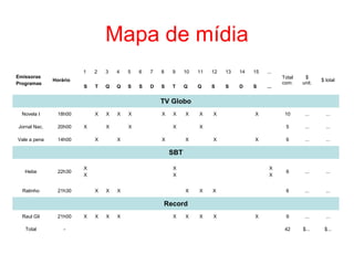Mapa de mídia
Emissoras
Programas
Horário
1 2 3 4 5 6 7 8 9 10 11 12 13 14 15 ...
Total
com.
$
unit.
$ total
S T Q Q S S D S T Q Q S S D S ...
TV Globo
Novela I 18h00 X X X X X X X X X X 10 ... ...
Jornal Nac. 20h00 X X X X X 5 ... ...
Vale a pena 14h00 X X X X X X 6 ... ...
SBT
Hebe 22h30
X
X
X
X
X
X
6 ... ...
Ratinho 21h30 X X X X X X 6 ... ...
Record
Raul Gil 21h00 X X X X X X X X X 9 ... ...
Total - 42 $... $...
 