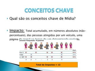 Qual são os conceitos chave de Mídia? Impacto:   Total acumulado, em números absolutos (não-percentuais), das pessoas atingidas por um veículo, uma página de jornal ao longo de um determinado período. Total de Impactos = 12  
