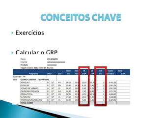 Exercícios Calcular o GRP 