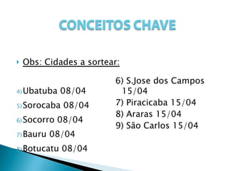 Obs: Cidades a sortear: Ubatuba 08/04 Sorocaba 08/04 Socorro 08/04 Bauru 08/04 Botucatu 08/04 6) S.Jose dos Campos 15/04 7) Piracicaba 15/04 8) Araras 15/04 9) São Carlos 15/04 