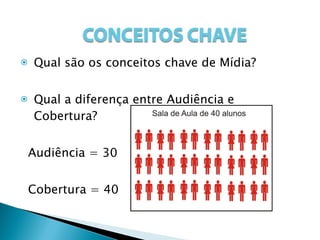 Qual são os conceitos chave de Mídia? Qual a diferença entre Audiência e Cobertura? Audiência = 30 Cobertura = 40 