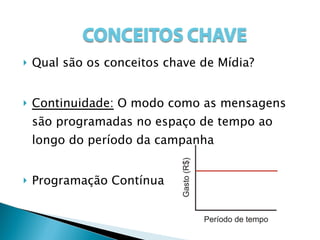 Qual são os conceitos chave de Mídia? Continuidade:  O modo como as mensagens são programadas no espaço de tempo ao longo do período da campanha Programação Contínua 