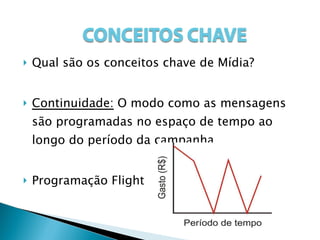 Qual são os conceitos chave de Mídia? Continuidade:  O modo como as mensagens são programadas no espaço de tempo ao longo do período da campanha Programação Flight 