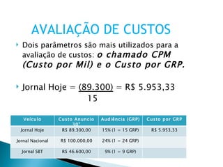 AVALIAÇÃO DE CUSTOS Dois parâmetros são mais utilizados para a avaliação de custos:  o chamado CPM (Custo por Mil) e o Custo por GRP. Jornal Hoje =  (89.300)  = R$ 5.953,33 15 Veículo Custo Anuncio 30” Audiência (GRP) Custo por GRP Jornal Hoje R$ 89.300,00 15% (1 = 15 GRP) R$ 5.953,33 Jornal Nacional R$ 100.000,00 24% (1 = 24 GRP) Jornal SBT R$ 46.600,00 9% (1 = 9 GRP) 