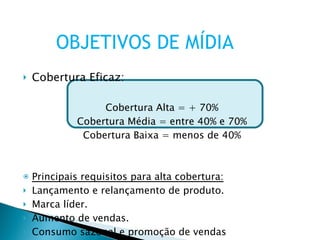 Cobertura Eficaz: Cobertura Alta = + 70% Cobertura Média = entre 40% e 70% Cobertura Baixa = menos de 40% Principais requisitos para alta cobertura: Lançamento e relançamento de produto. Marca líder. Aumento de vendas. Consumo sazonal e promoção de vendas OBJETIVOS DE MÍDIA 