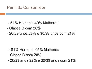 Perfil do Consumidor


 - 51% Homens 49% Mulheres
- Classe B com 26%
- 20/29 anos 23% e 30/39 anos com 21%



 - 51% Homens 49% Mulheres
- Classe B com 28%
- 20/29 anos 22% e 30/39 anos com 21%
 