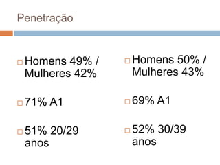 Penetração


   Homens 49% /      Homens 50% /
    Mulheres 42%       Mulheres 43%

   71% A1            69% A1

   51% 20/29         52% 30/39
    anos               anos
 