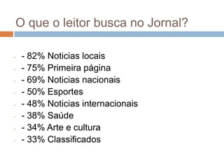 O que o leitor busca no Jornal?

-   - 82% Noticias locais
-   - 75% Primeira página
-   - 69% Noticias nacionais
-   - 50% Esportes
-   - 48% Noticias internacionais
-   - 38% Saúde
-   - 34% Arte e cultura
-   - 33% Classificados
 