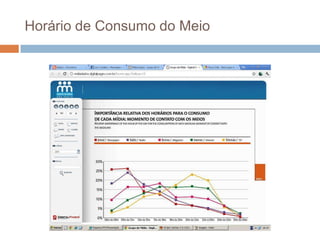 Horário de Consumo do Meio
 