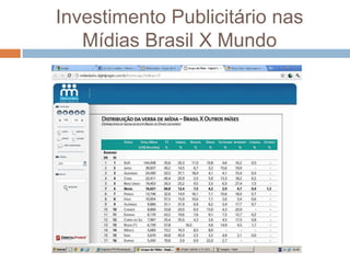 Investimento Publicitário nas
   Mídias Brasil X Mundo
 