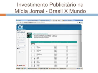 Investimento Publicitário na
Mídia Jornal - Brasil X Mundo
 