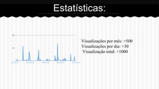 Visualizações por mês: +500
Visualizações por dia: +30
Visualização total: +1000
Estatísticas:
 