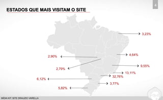 ESTADOS QUE MAIS VISITAM O SITE 
4 
MÍDIA KIT: SITE DRAUZIO VARELLA 
2,90% 
5,82% 
6,12% 
3,23% 
4,64% 
9,55% 
13,11% 
32,76% 
3,77% 
2,79% 
 