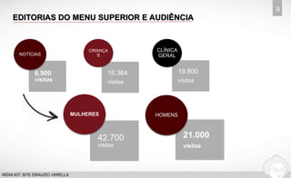 EDITORIAS DO MENU SUPERIOR E AUDIÊNCIA 
9 
NOTÍCIAS 
6.900 
visitas 
MÍDIA KIT: SITE DRAUZIO VARELLA 
CRIANÇA 
16.364 
visitas 
S 
19.800 
visitas 
CLÍNICA 
GERAL 
MULHERES 
42.700 
visitas 
21.000 
visitas 
HOMENS 
 