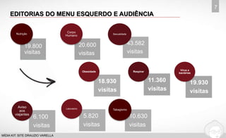 EDITORIAS DO MENU ESQUERDO E AUDIÊNCIA 
7 
Nutrição 
19.800 
visitas 
Aviso 
aos 
viajantes 5.820 
MÍDIA KIT: SITE DRAUZIO VARELLA 
20.600 
visitas 
Corpo 
Humano 
43.582 
visitas 
Sexualidade 
18.930 
visitas 
Obesidade 
11.360 
visitas 
Respirar 
Vírus e 
bactérias 
19.930 
visitas 
6.100 
visitas 
visitas 
Laboratório 
10.630 
visitas 
Tabagismo 
 
