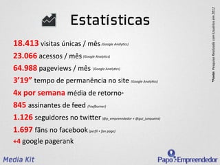 *Fonte:	
  Pesquisa	
  Realizada	
  com	
  Usuários	
  em	
  2012	
  
                               Estatísticas
18.413	
  visitas	
  únicas	
  /	
  mês	
        (Google	
  Analy<cs)	
  


23.066	
  acessos	
  /	
  mês	
  (Google	
  Analy<cs)	
  
64.988	
  pageviews	
  /	
  mês	
   (Google	
  Analy<cs)	
  
3’19”	
  tempo	
  de	
  permanência	
  no	
  site	
  (Google	
  Analy<cs)	
  
4x	
  por	
  semana	
  média	
  de	
  retorno*	
  
845	
  assinantes	
  de	
  feed	
  (Fee$urner)	
  
1.126	
  seguidores	
  no	
  twiIer	
  (@p_empreendedor	
  +	
  @gui_junqueira)	
  
1.697	
  fãns	
  no	
  facebook	
  (perﬁl	
  +	
  fan	
  page)	
  
+4	
  google	
  pagerank	
  
 