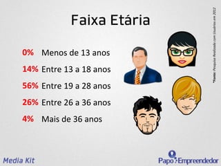 *Fonte:	
  Pesquisa	
  Realizada	
  com	
  Usuários	
  em	
  2012	
  
                      Faixa Etária

0%	
   Menos	
  de	
  13	
  anos	
  
14%	
   Entre	
  13	
  a	
  18	
  anos	
  
56%	
   Entre	
  19	
  a	
  28	
  anos	
  
26%	
   Entre	
  26	
  a	
  36	
  anos	
  
4%	
   Mais	
  de	
  36	
  anos	
  
 