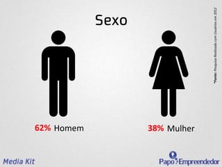 62%	
   Homem	
  
                                                                      Sexo




38%	
   Mulher	
  




                     *Fonte:	
  Pesquisa	
  Realizada	
  com	
  Usuários	
  em	
  2012	
  
 